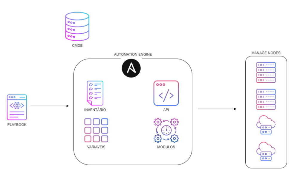 ansible-engine